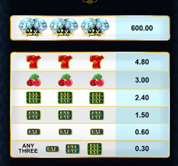 diamond empire pokie payout