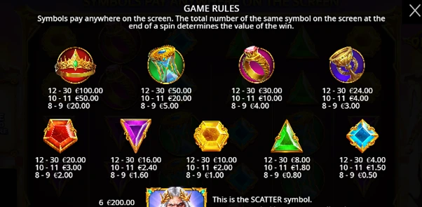 gates of olympus wild symbols
