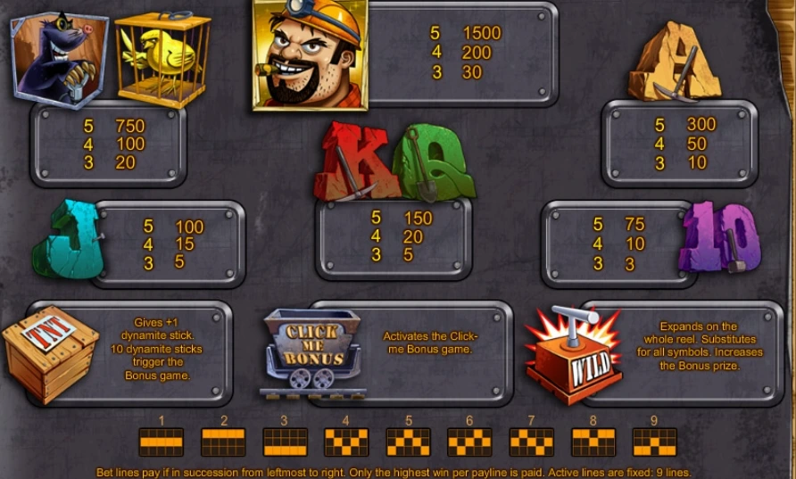 gold rush pokie symbols payout