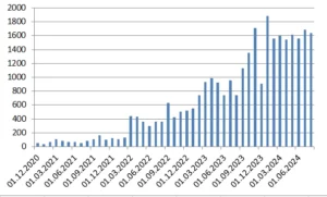 payid casino query statistics for 01/08/2024