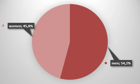 men and women adult in australia