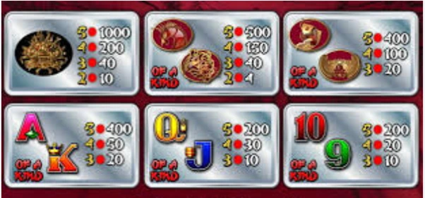 50 dragons pokie symbols