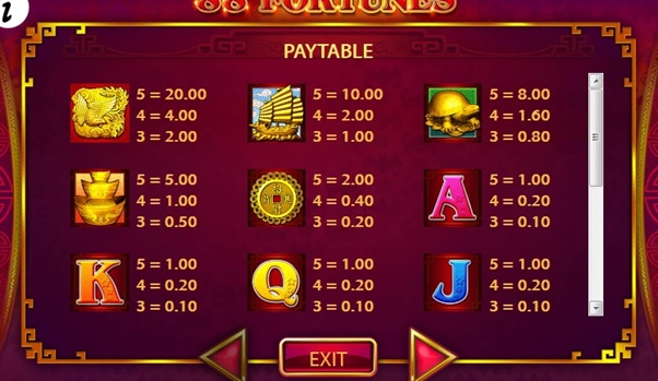 88 fortunes pokie symbols