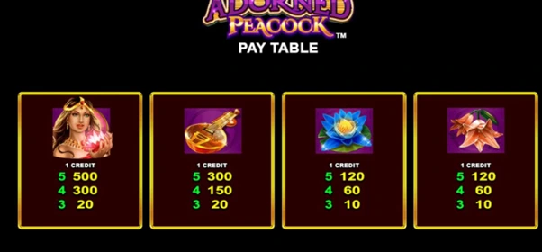 adorned peacock pokie symbols
