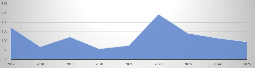 neosurf casino statistics